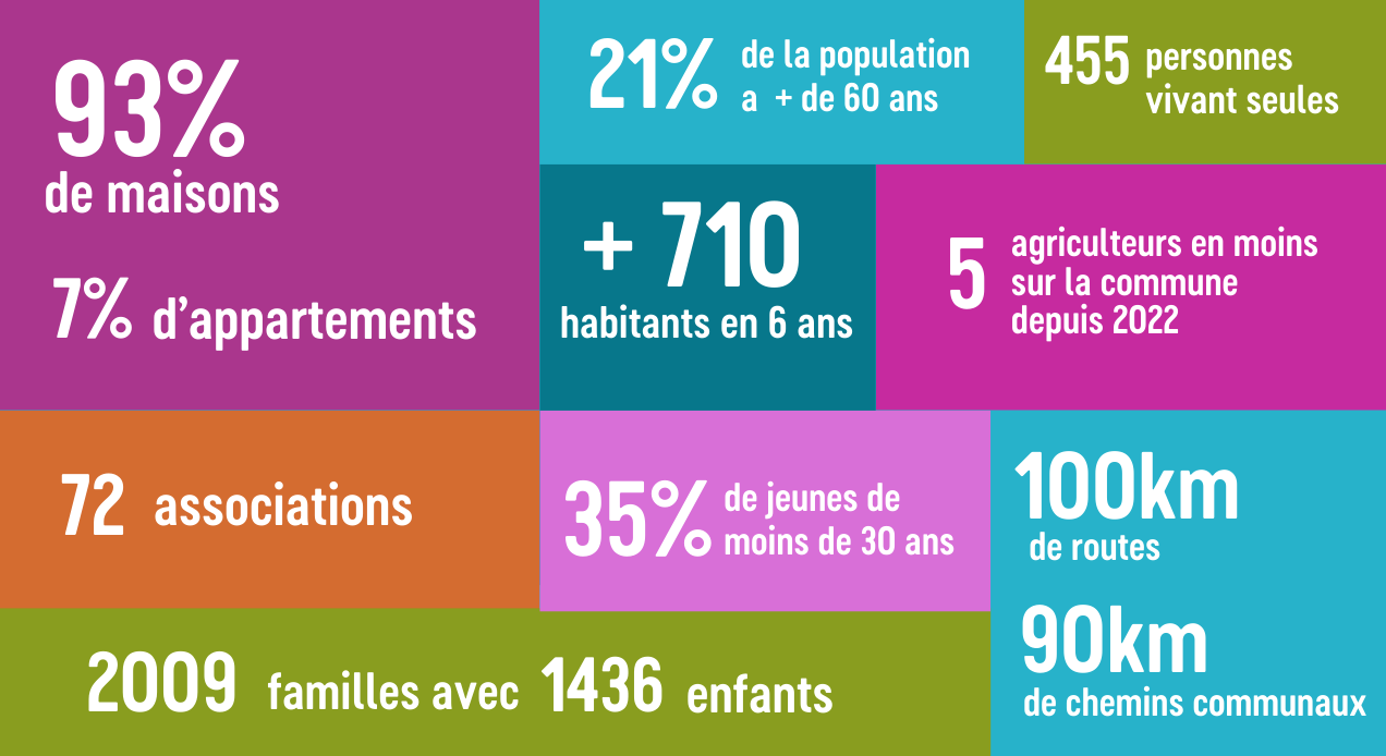 Statistiques Vigneux de Bretagne
